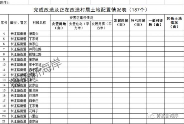 撤销重点人口呈批表_87年11月28日天津市公安局红桥分局丁字沽派出所 重点人口(2)