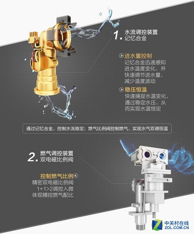 冷到哆哆嗦嗦？天猫热水器为您带来冬日的温暖 