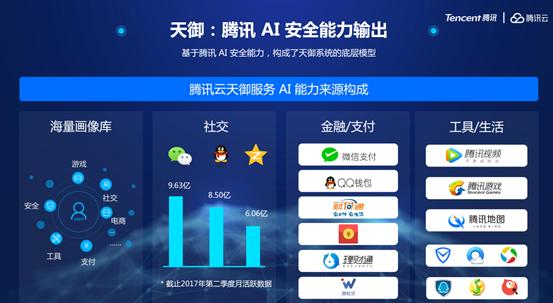 AI安全赋能产业，腾讯云天御打击黑产动真格