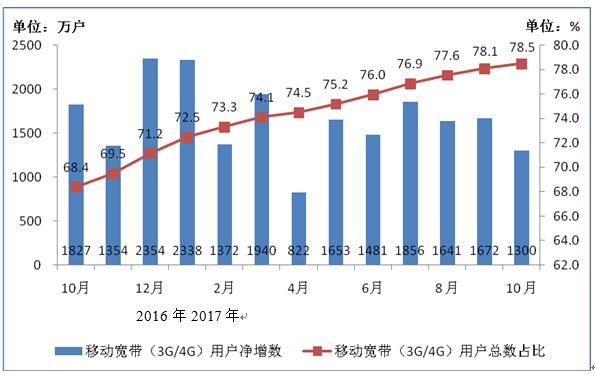 输血不良反应_人均输血量