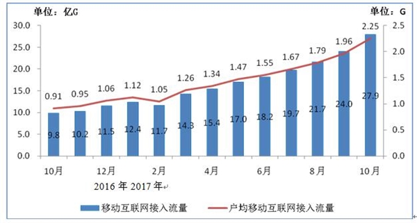 中国人均垃圾日产量_垃圾分类手抄报(2)