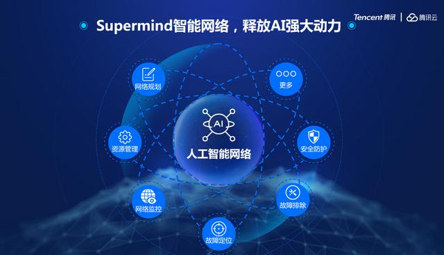 腾讯云发布SUPERMIND智能网络，以云为中心推动全球网络加速