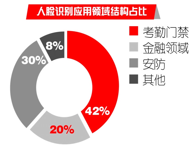 刷gdp企业(2)