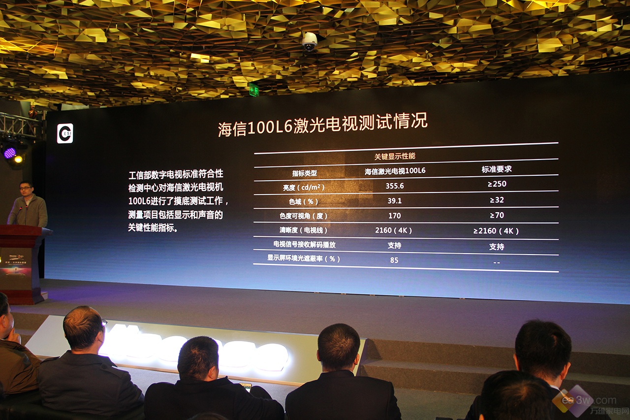 激光电视≠激光投影,海信牵头起草激光电视行业技术规范