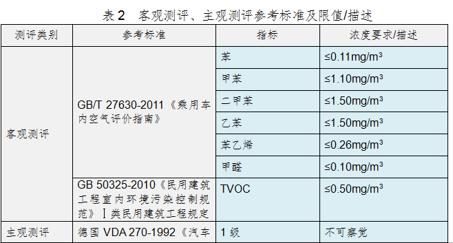 深圳消委会:雷克萨斯ES200等被检出甲醛浓度