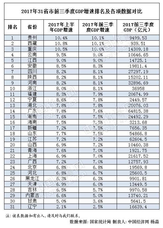 6月gdp增速_上半年金水区继续领跑航空港区GDP增速居首位(2)