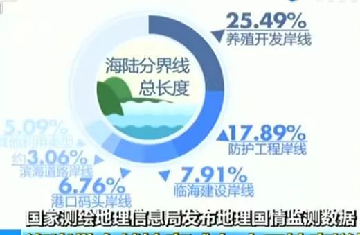 海陆分界线总长所占比例,养殖开发岸线25.49%,防护工程岸线17.图片