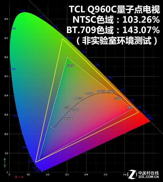 原色好色彩!TCL Q960C量子点曲面电视详评