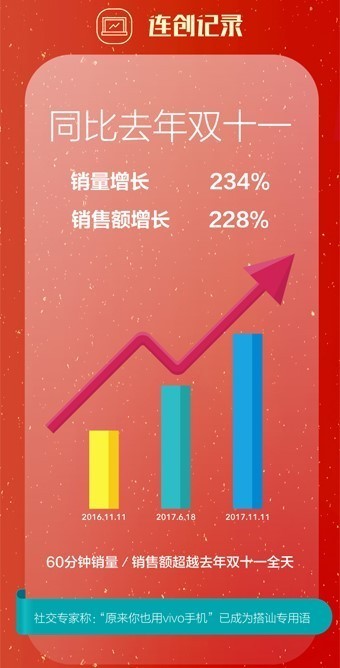 数说新机：vivo X20 vivo蓝火出新高度 