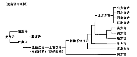 北京大学汉语语言学研究中心