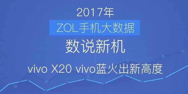 数说新机：vivo X20 vivo蓝凭什么火出了新高度?
