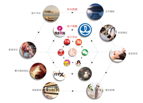 什么是网络销售渠道 7428B0236346A44E3FC36F39B3630E62945E3783_size141_w500_h360.png