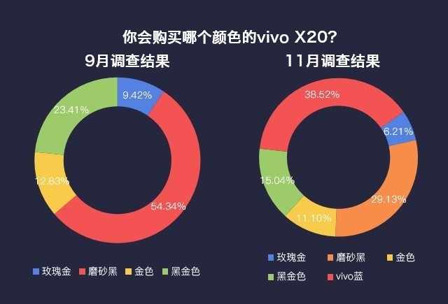数说新机：vivo X20 vivo蓝火出新高度 