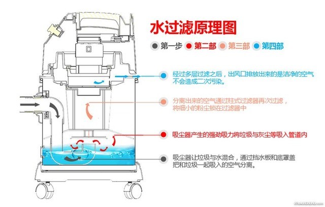 就算使了20年 其实你可能还真的不懂吸尘器