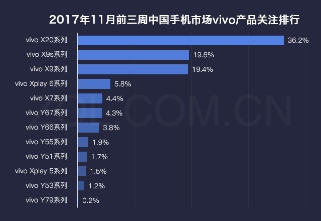 数说新机：vivo X20 vivo蓝火出新高度 