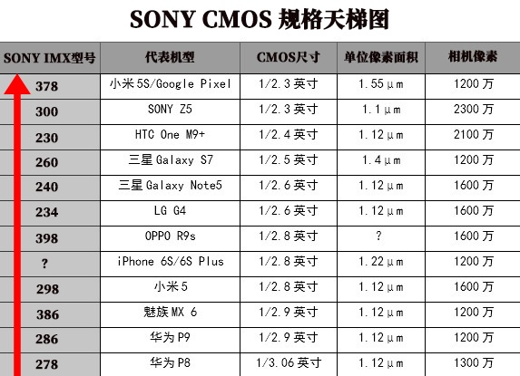 索尼手机自带铃声_索尼自带音乐_索尼自带的换机
