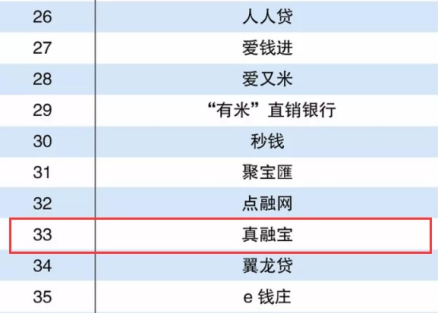 互联网金融排名2017_互联网金融
