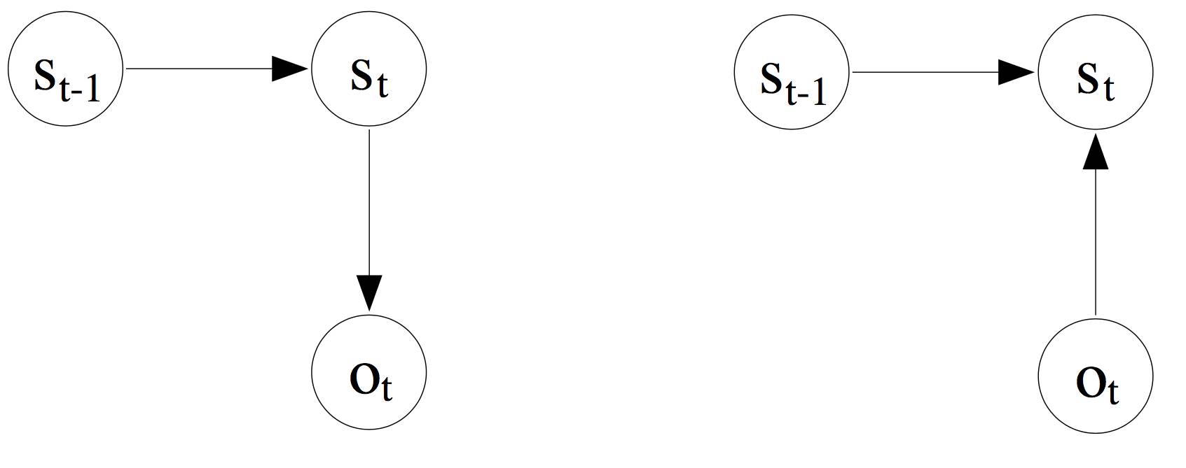 深度 | 结合Logistic回归构建最大熵马尔科夫模型