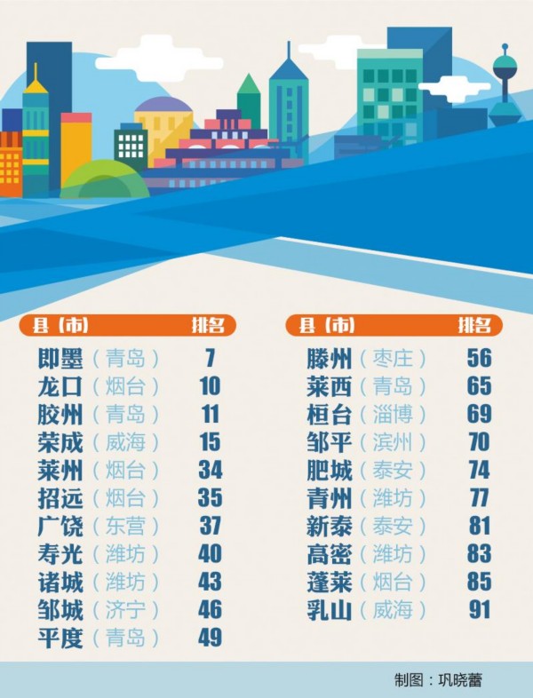 2019经济百强县_2012百强县名单 2012全国百强县排名名单