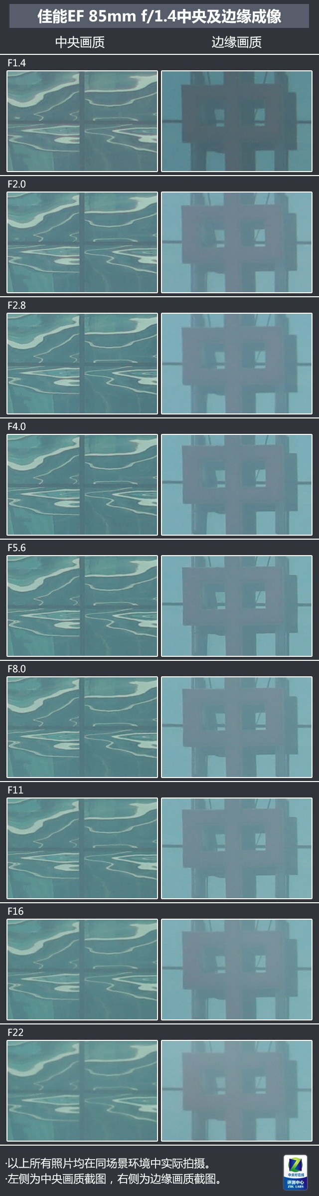 防抖大眼睛 佳能EF 85/1.4L IS USM评测 