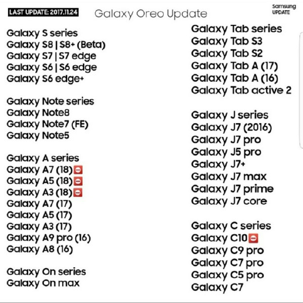 三星可升级安卓8.0设备列表:S6\/Note5在列