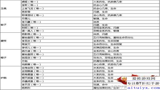 《新剑侠情缘手游》天山门派各等级魂石选择手