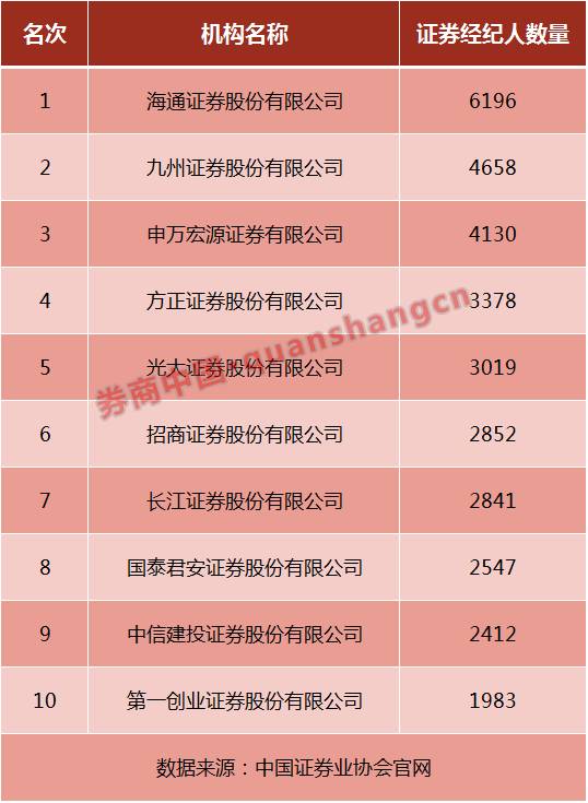 证券经纪人佣金收入_万1都过时了？万0.875佣金率怎么玩？不足万1还给经纪人50%提成,...