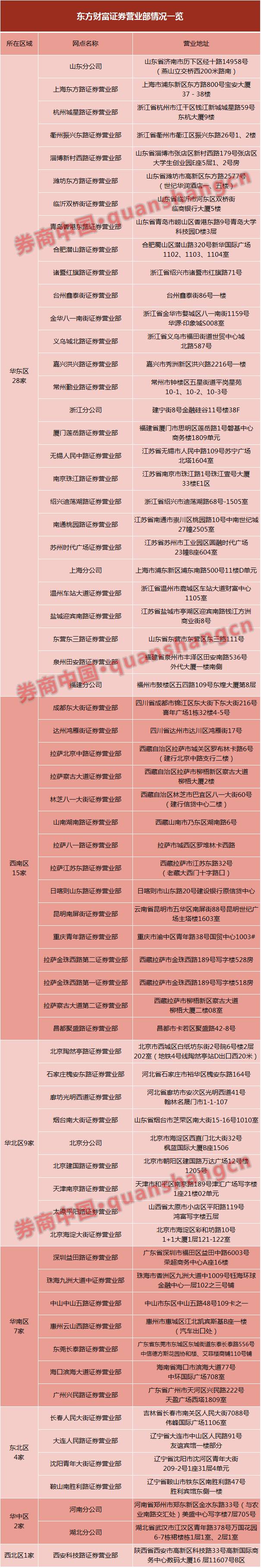 证券经纪人佣金收入_万1都过时了？万0.875佣金率怎么玩？不足万1还给经纪人50%提成,...