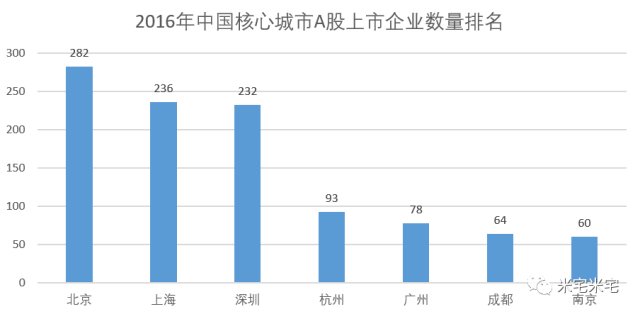 中国城市未来十年的GDP_未来十年内最有可能成为中国十强的城市有哪些(2)