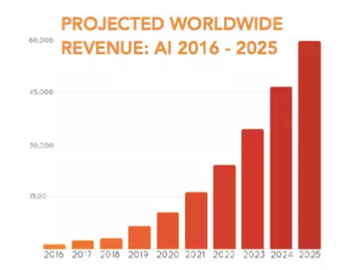 未来5年AI应用报告 | 谷歌、DeepMind、英伟达科学家支招企业AI应用