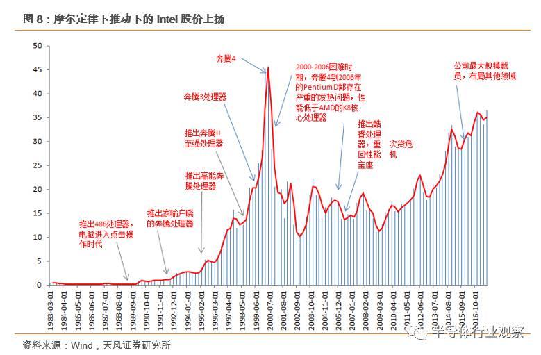 中等收入人工占总人口_...更多农民工迈进中等收入门槛(2)