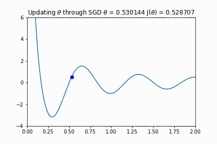 import numpy as np import matplotlib.mlab as mlab import mat