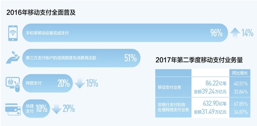 数据来源:中国支付清算协会、中国银联 制图:蔡华伟