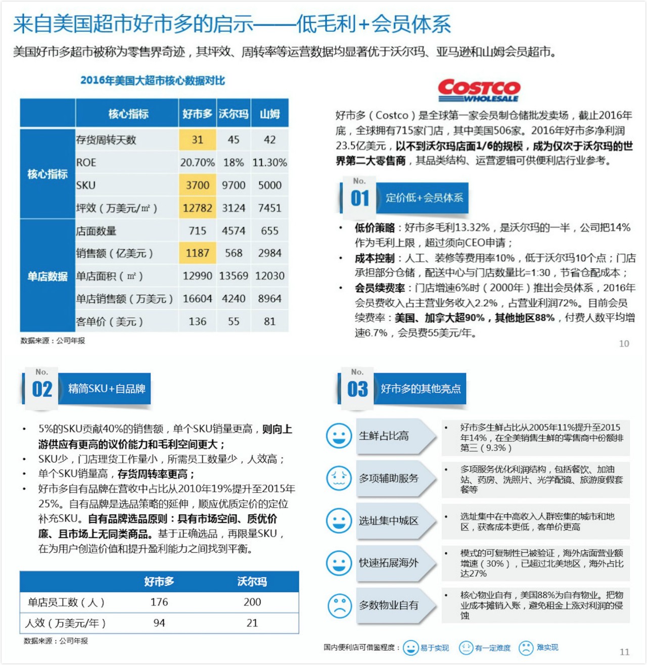 Costco的中美学徒们如何以彼之道还施彼身？_手机凤凰网