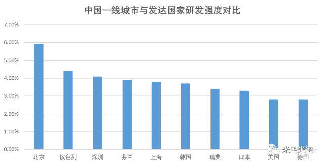 中国城市未来十年的GDP_未来十年内最有可能成为中国十强的城市有哪些(2)