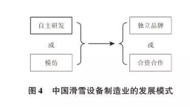 雷竞技RAYBET滑雪在国内越来越流行但大型雪场仍然是国外品牌的天下(图4)