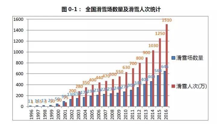 谈球吧体育滑雪在国内越来越流行但大型雪场仍然是国外品牌的天下(图2)