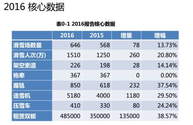 雷竞技RAYBET滑雪在国内越来越流行但大型雪场仍然是国外品牌的天下(图3)