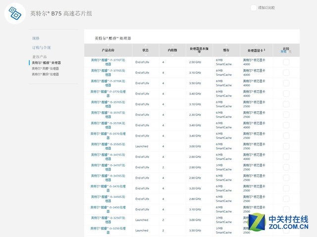B75主板配什么CPU 平台怎么样?每日一答