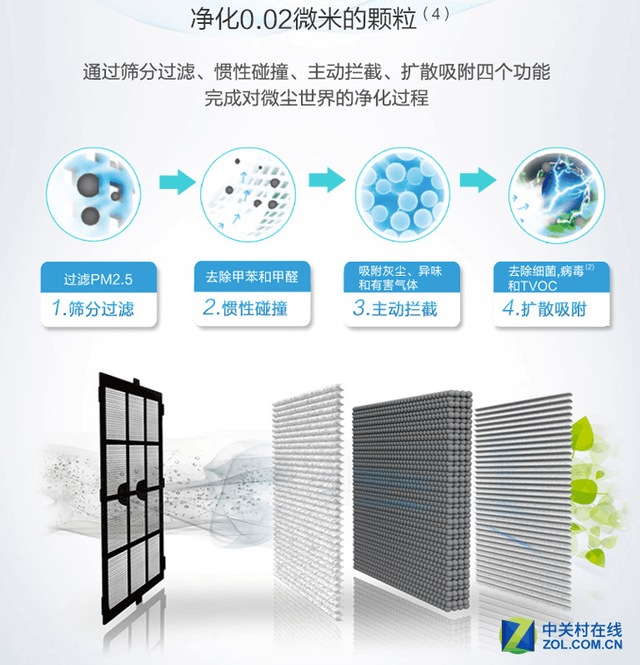 春季家电选购正当时 这些优惠不要错过 