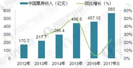 浪莎袜业_中国人均袜业消费统计(3)