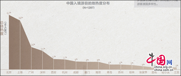 图中四地人口潜力_...读美国人口潜力指数分布示意图,回答下列问题.1.图中四地(3)