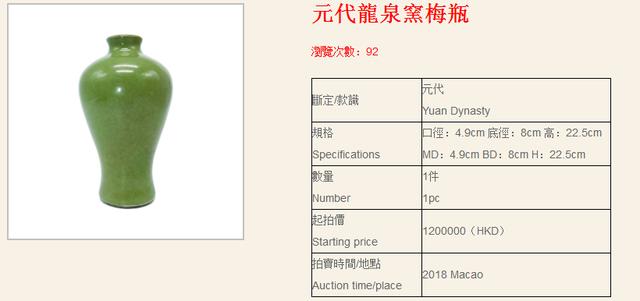 香港福羲国际拍卖行:2018年澳门迎春拍部分精品拍品赏析