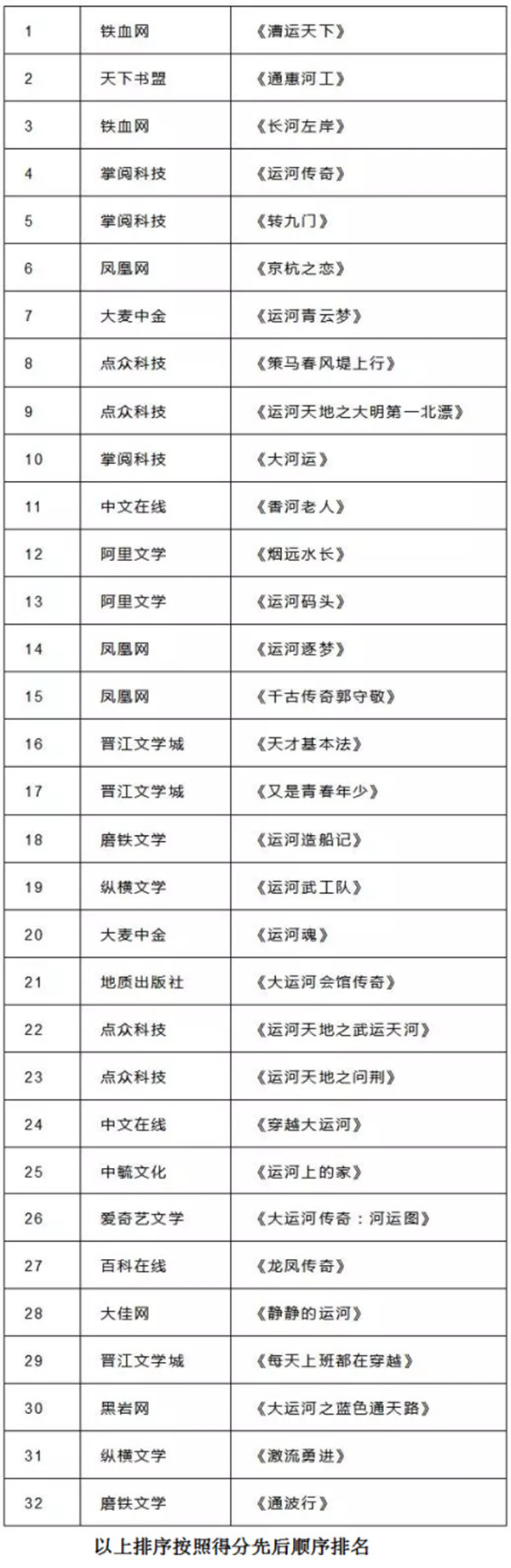铁血网两部作品选题入选大运河文化主题网络文学重点孵化项目