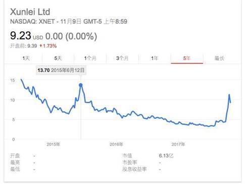 迅雷宫斗大戏背后：陈磊与於菲间谁侵犯了谁的利益?