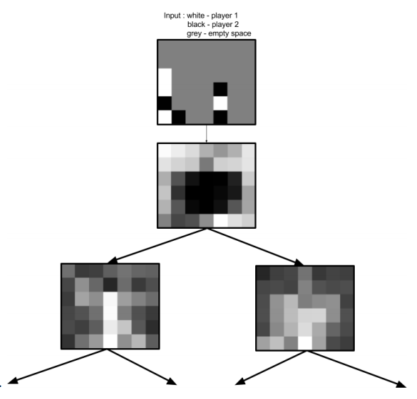 学界 | Hinton提出泛化更优的「软决策树」:可解
