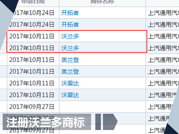 雪佛兰将推出超级续航混动车 命名沃兰多