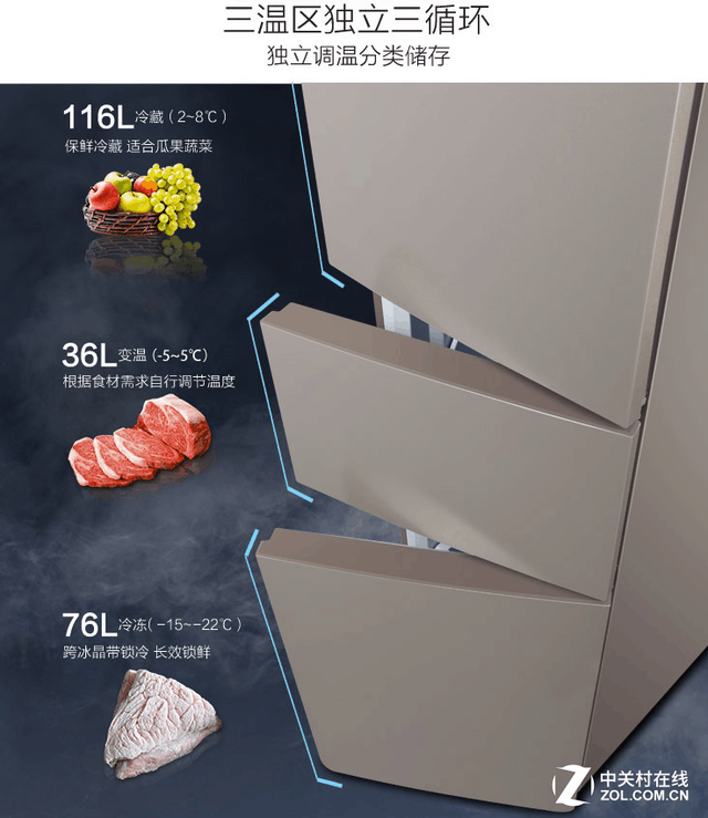 三温区独立循环 TCL冰箱带来出色保鲜效果 