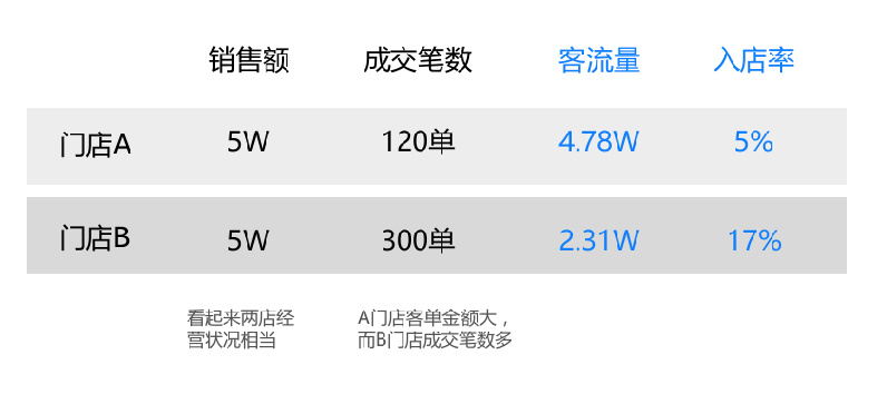 当线下商场碰见新零售,「芝麻科技」用数据辅