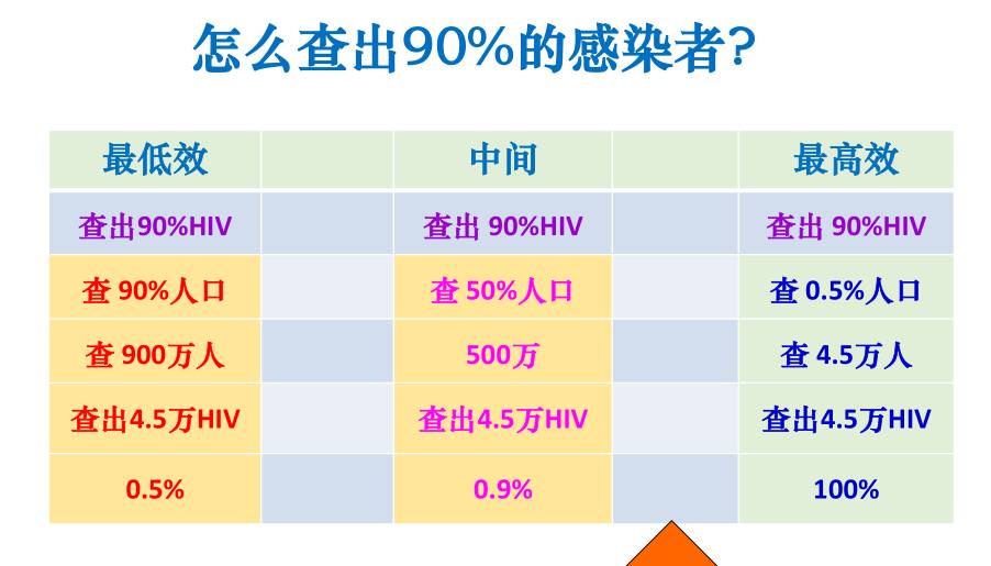 爱滋人口_报复社会故意传播艾滋 这里过去10年HIV感染人数持续降低 怎么做到的(2)